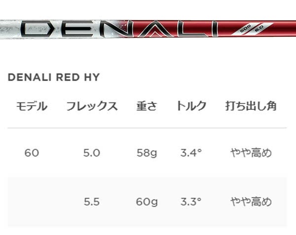 【メーカーカスタム】タイトリストメンズGT2ユーティリティメタルDENALIREDHY60カーボンシャフトTitleist【25】