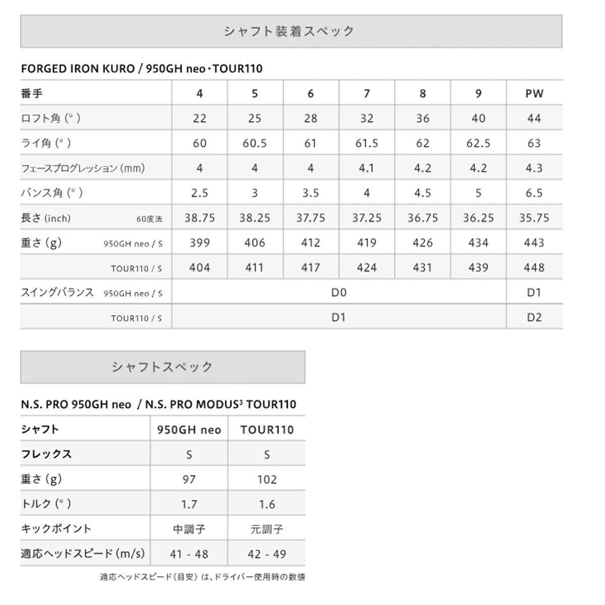 オノフメンズ26KUROフォージドアイアン単品（＃4、5）NSPROMODUS3TOUR110スチールシャフト黒ONOFF【26SS】