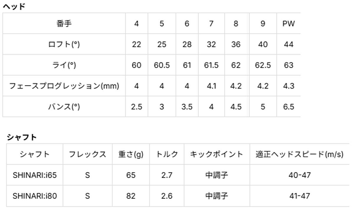 オノフメンズ26KUROフォージドアイアン5本組(5-9、PW)LABOSPECSHINARIi65カーボンシャフト黒ONOFFアイアンセット【26SS】