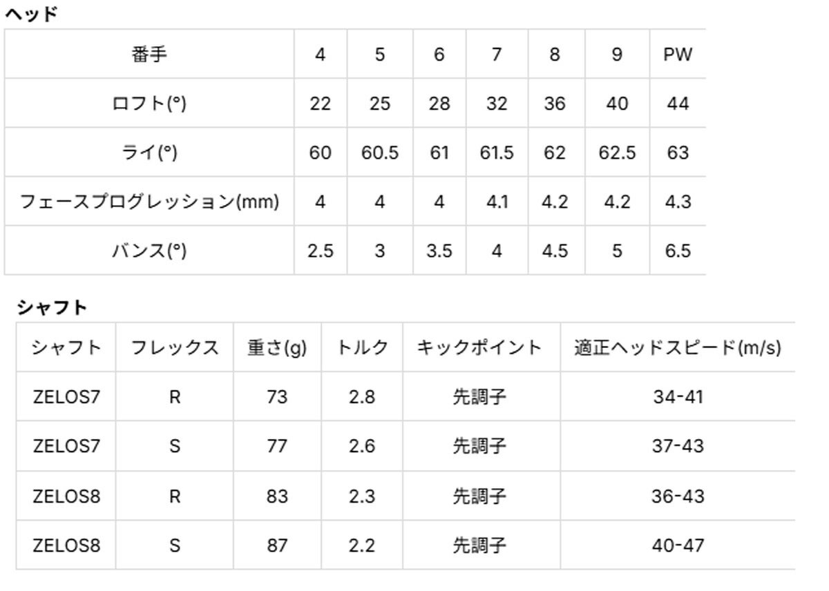 オノフメンズ26KUROフォージドアイアン5本組(5-9、PW)NSPROZELOS7スチールシャフト黒ONOFFアイアンセット【26SS】