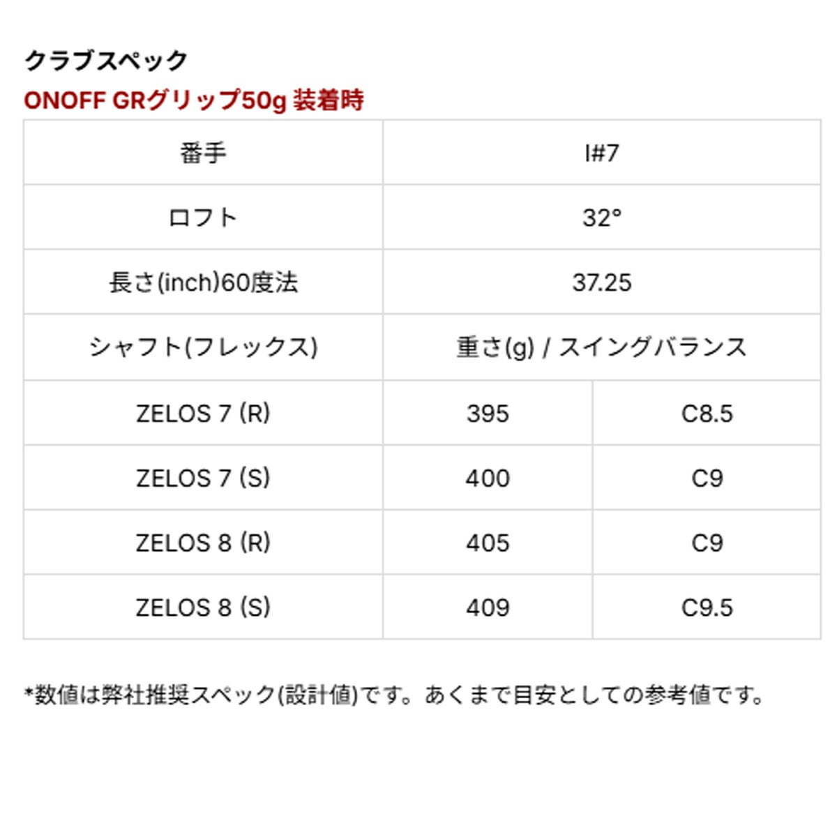 オノフメンズ26KUROフォージドアイアン5本組(5-9、PW)NSPROZELOS7スチールシャフト黒ONOFFアイアンセット【26SS】