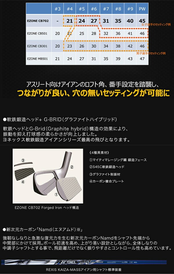 ヨネックスメンズイーゾーンCB702フォージドアイアンN.S.PROMODUS3TOUR105スチールシャフト5本組(6,7,8,9,PW)__S【21】アイアンセット