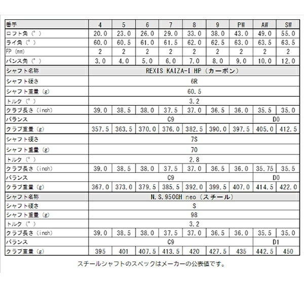24SSヨネックスメンズCB901フォージドアイアン単品（＃4、5、AW、SW）REXISKAIZAiHPカーボンシャフトYONEX【24】