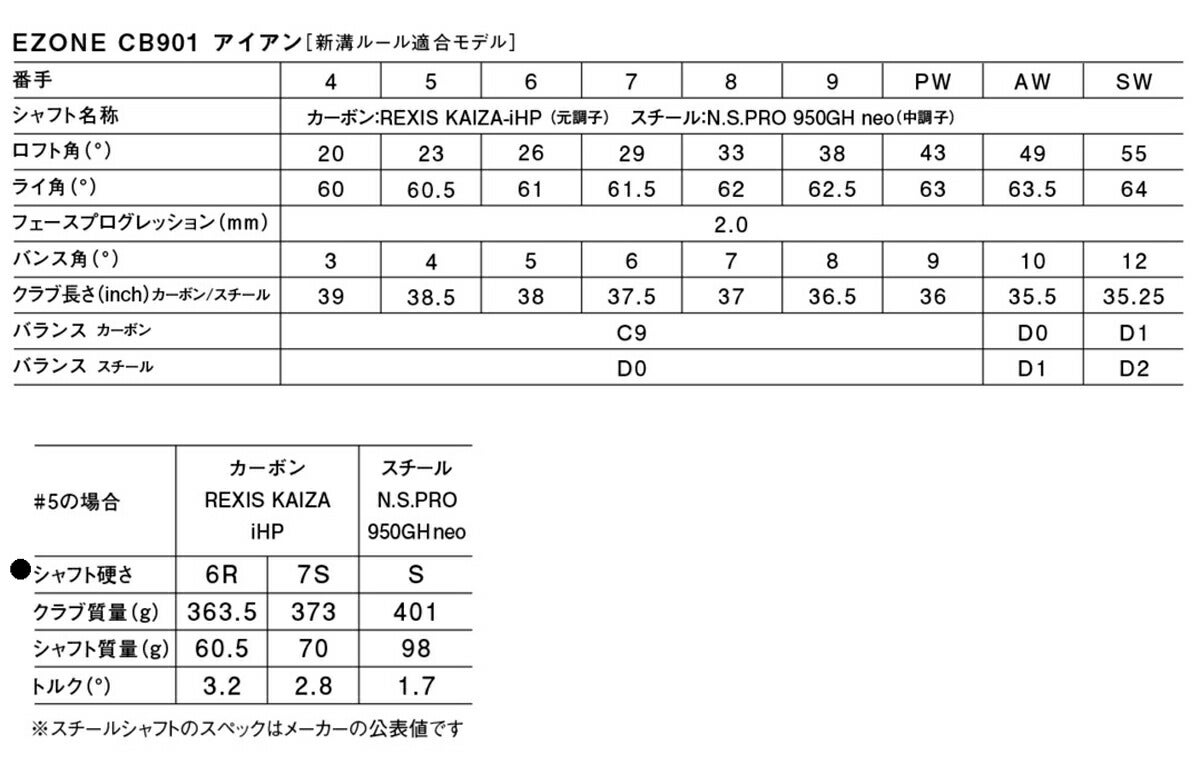 ヨネックスメンズCB901フォージドアイアン5本組(6-9、PW)NSPRO950GHneoスチールシャフトYONEX【24】