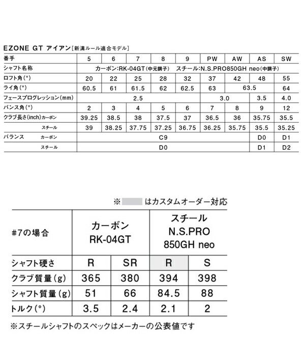 【レフティ／左利き用】ヨネックスメンズEZONEGTイーゾーンジーティーアイアン単品（＃5、6、AS、AW、SW）NSPRO850GHneoスチールシャフトYONEX【24】