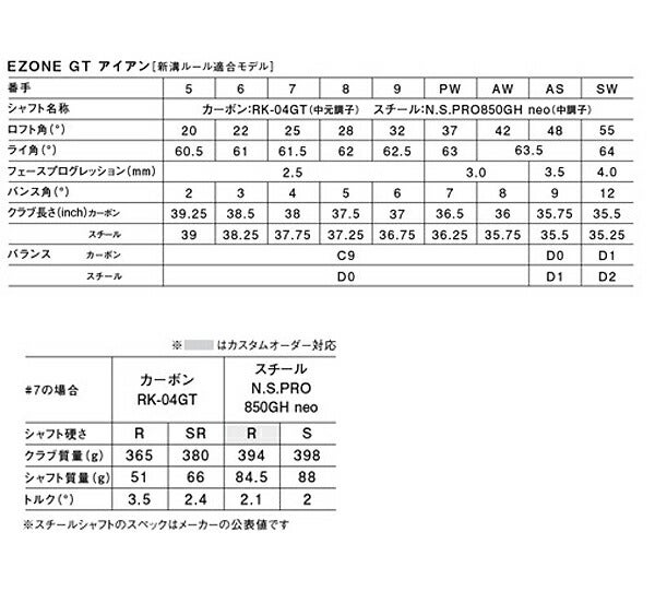 【レフティ／左利き用】ヨネックスメンズEZONEGTイーゾーンジーティーアイアン単品（＃5、6、AS、AW、SW）RK-04GTカーボンシャフトYONEX【24】