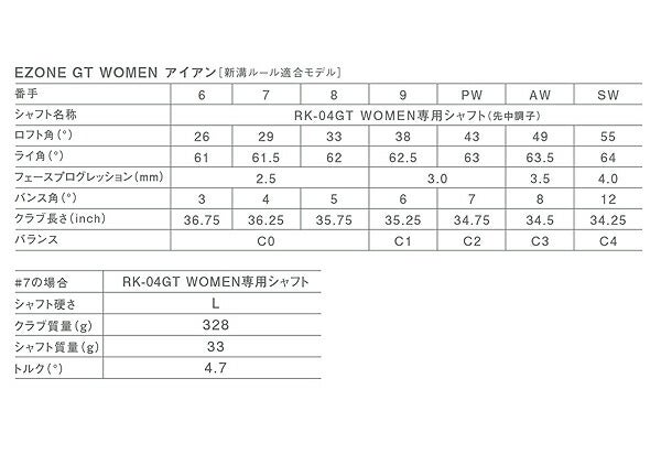 ヨネックスレディースEZONEGTイーゾーンジーティーアイアン単品（＃6、AW、SW）RK-04GTWOMENカーボンシャフトYONEX【24】
