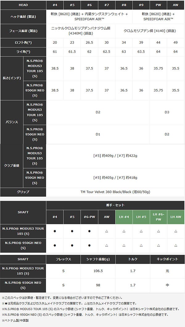 テーラーメイドP790アイアン5本組(6-9、PW)NSPRO950GHNEOスチールシャフトTaylorMadeアイアンセット【25】