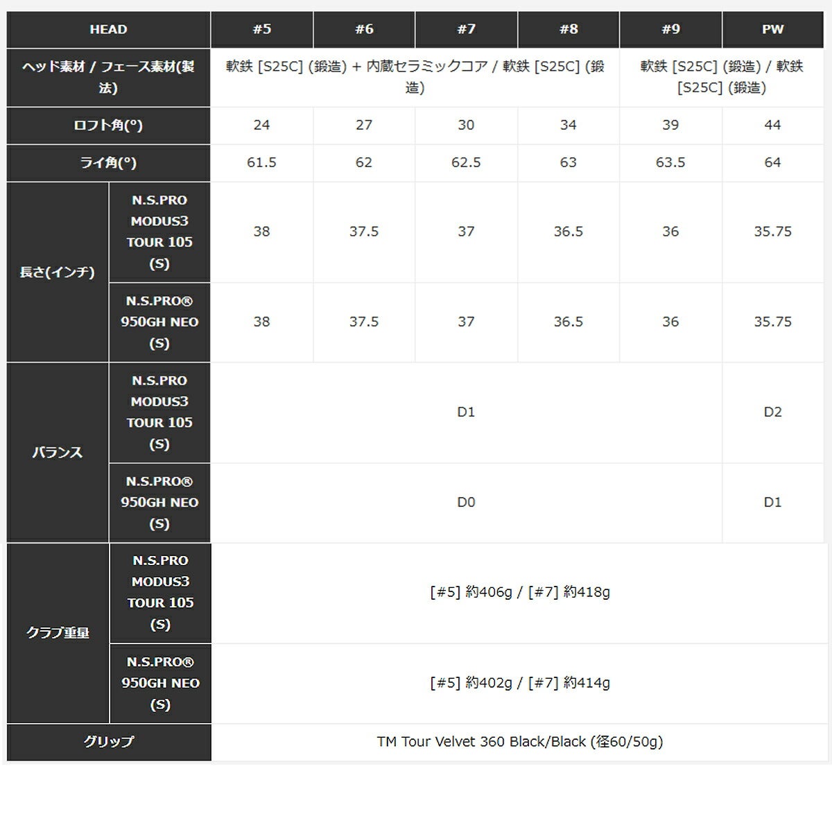 テーラーメイドメンズP8CB(25)アイアン5本組(6-9、PW)NSPRO950GHNEOスチールシャフトアイアンセット【25】