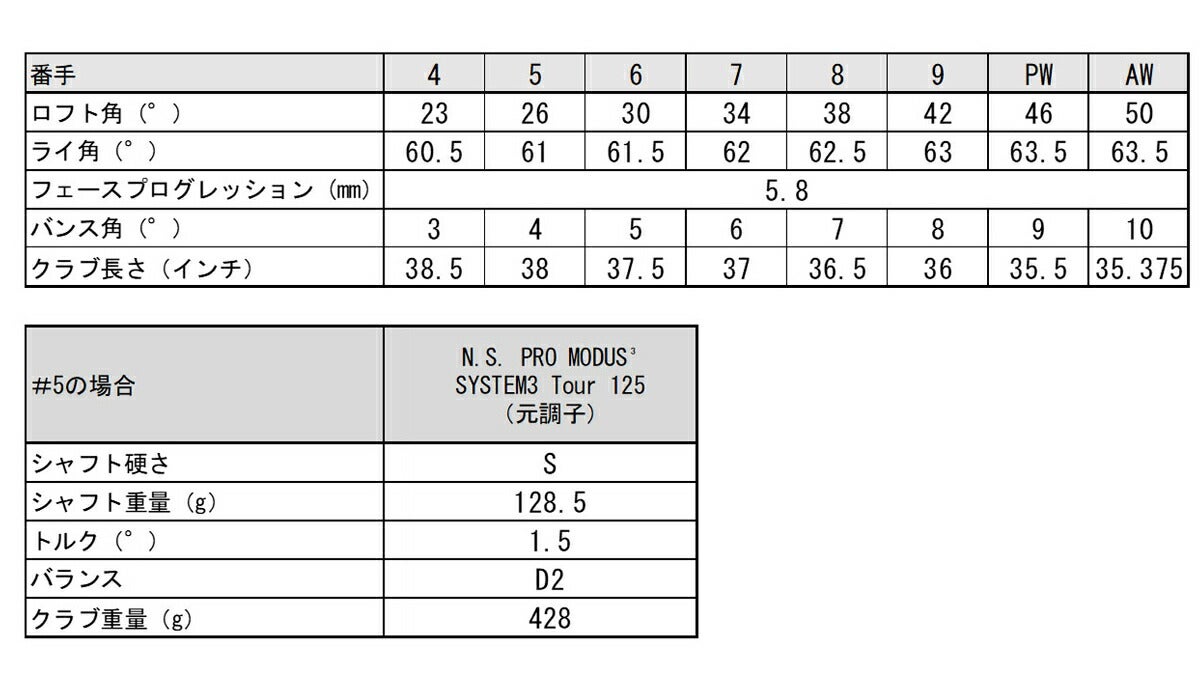 ヨネックスメンズEZONEイーゾーンCB302アイアン単品（＃4、AW）NSPROMODUS3SYSTEM3TOUR125スチールシャフト【25】