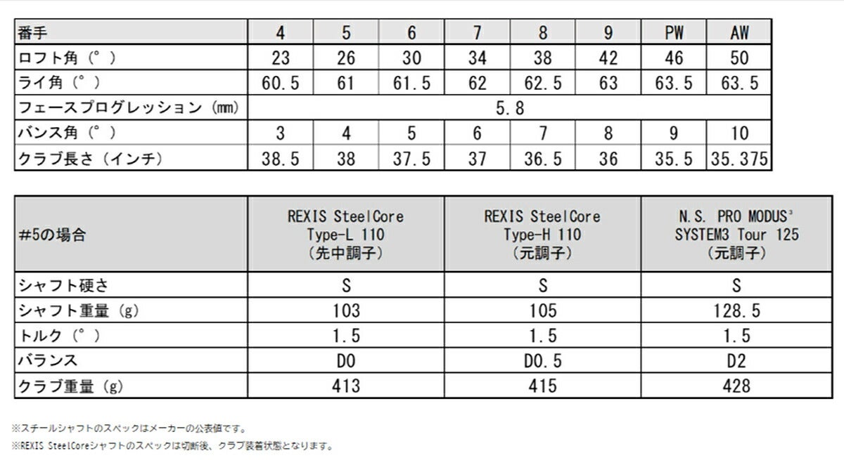 ヨネックスメンズEZONEイーゾーンCB302アイアン6本組(5-9、PW)レクシススチールコアタイプＨスチールシャフトアイアンセット【25】