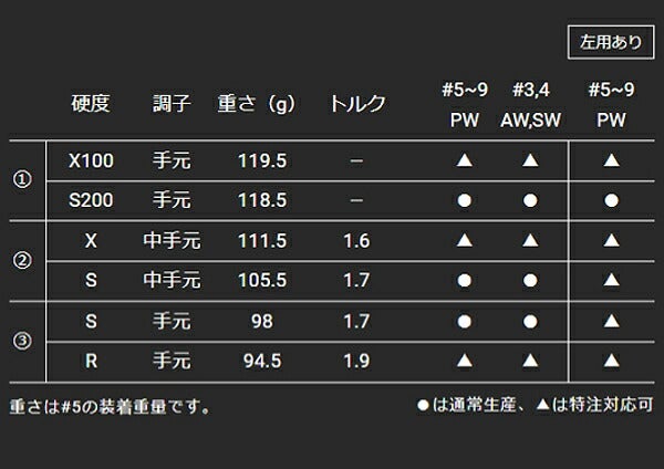 【特注】ダンロップメンズスリクソンZXi7アイアン6本組(5-9、PW)ダイナミックゴールドスチールシャフトゼットエックスアイSRIXONアイアンセット【24】