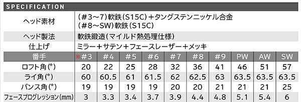 【メーカーカスタム】【レフティ／左利き用】ダンロップメンズスリクソンZXi7アイアン6本組(5-9、PW)アイアンセットダイナミックゴールドEXTOURISSUEスチールシャフトTRUETEMPER(トゥルーテンパー)【24】