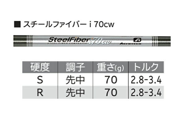 【メーカーカスタム】ダンロップメンズスリクソンZXi7アイアン5本組(6-9、PW)アイアンセットスチールファイバーi70CWスチールシャフトTRUETEMPER(トゥルーテンパー)【24】
