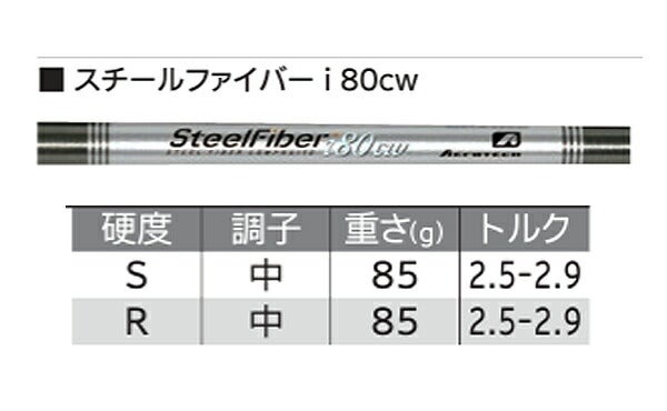 【メーカーカスタム】【レフティ／左利き用】ダンロップメンズスリクソンZXi7アイアン5本組(6-9、PW)アイアンセットスチールファイバーi80CWスチールシャフトTRUETEMPER(トゥルーテンパー)【24】