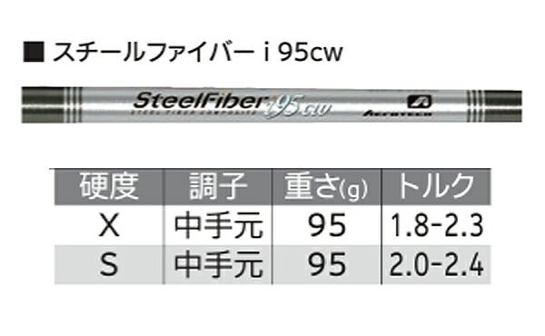 【メーカーカスタム】ダンロップメンズスリクソンZXi7アイアン5本組(6-9、PW)アイアンセットスチールファイバーi95CWスチールシャフトTRUETEMPER(トゥルーテンパー)【24】