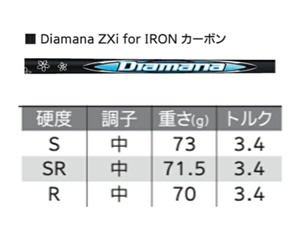 【メーカーカスタム】ダンロップメンズスリクソンZXi7アイアン6本組(5-9、PW)アイアンセットNSPRO950GHDSTスチールシャフト日本シャフト装着【24】