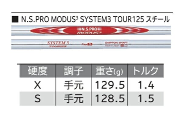 【メーカーカスタム】【レフティ／左利き用】ダンロップメンズスリクソンZXi5アイアン6本組(5-9、PW)NSPROMODUS3SYSTEM3TOUR125スチールシャフト日本シャフト装着アイアンセット【24】