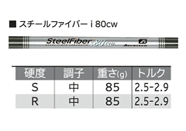 【メーカーカスタム】【レフティ／左利き用】ダンロップメンズスリクソンZXi5アイアン6本組(5-9、PW)スチールファイバーi80CWスチールシャフトTRUETEMPER(トゥルーテンパー)【24】