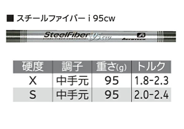 【メーカーカスタム】【レフティ／左利き用】ダンロップメンズスリクソンZXi5アイアン6本組(5-9、PW)スチールファイバーi95CWスチールシャフトTRUETEMPER(トゥルーテンパー)【24】