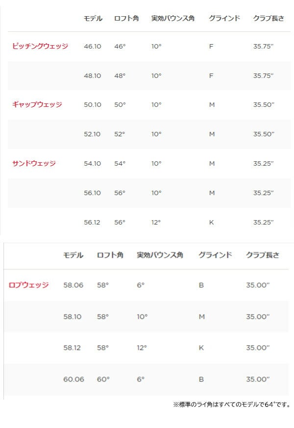 タイトリストメンズボーケイフォージドウェッジダイナミックゴールドスチールシャフトTitleist【23】