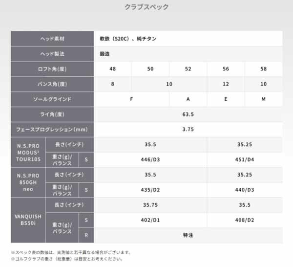 ブリヂストンゴルフメンズBRM2HFウェッジNSPRO850GHneoスチールシャフトBRIDGESTONEGOLF【23】