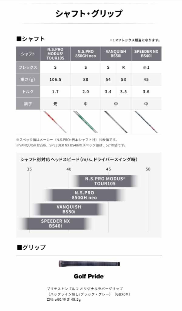 ブリヂストンゴルフメンズBRM2HFウェッジNSPROMODUS3TOUR105スチールシャフトBRIDGESTONEGOLF【23】