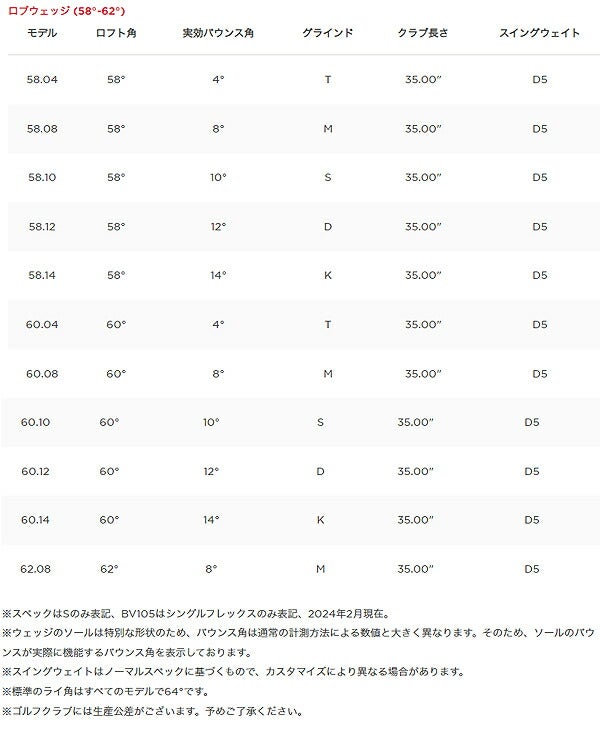24SSタイトリストメンズSM10ツアークロムウェッジBV105スチールシャフトTitleist【24】
