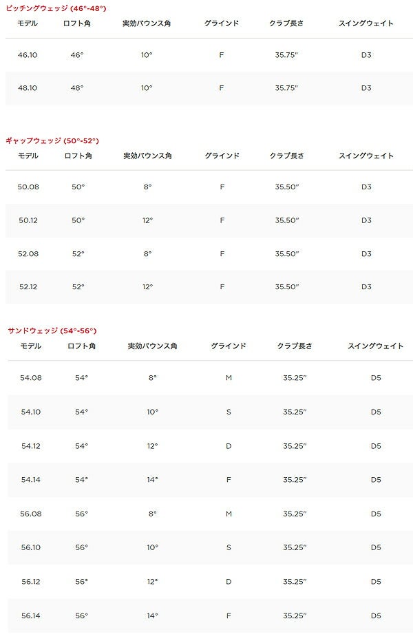 【58度-62度】タイトリストメンズSM10ニッケルクロムウェッジBV105スチールシャフトTitleist【24】