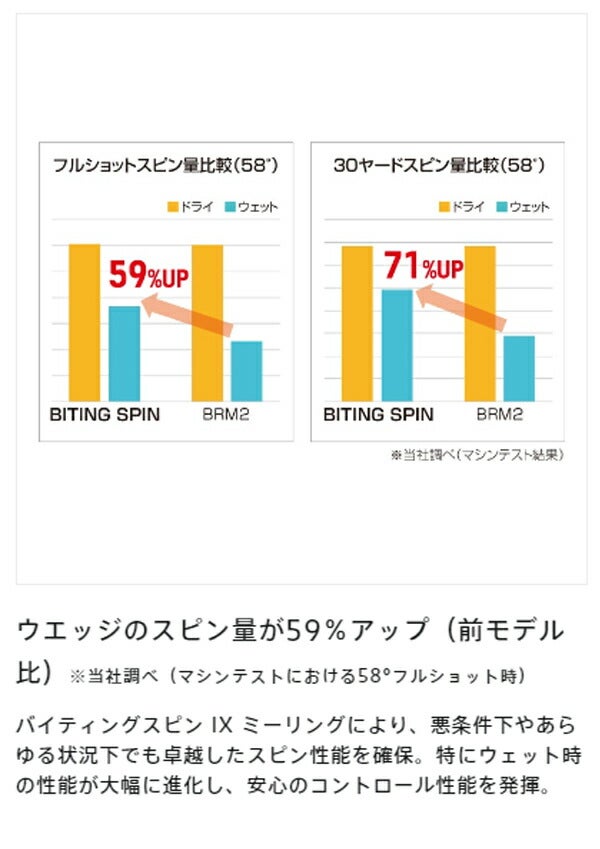 ブリヂストンゴルフメンズ24BBITINGSPINウェッジNSPRO950GHneoスチールシャフト【24】