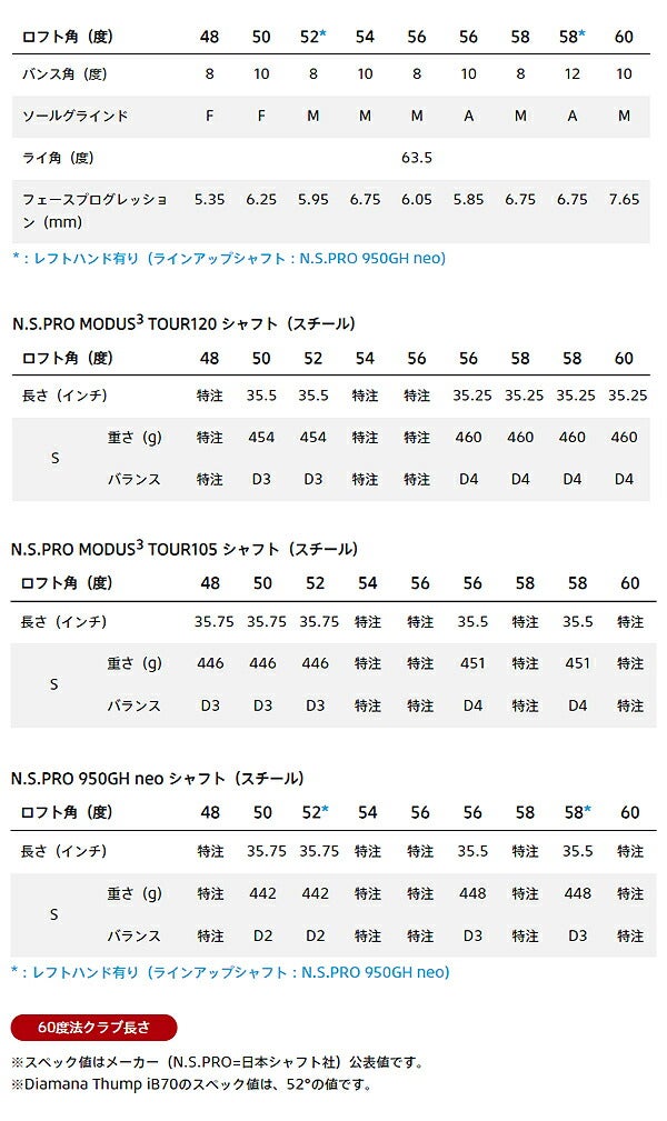 ブリヂストンゴルフメンズ24BBITINGSPINウェッジNSPRO950GHneoスチールシャフト【24】