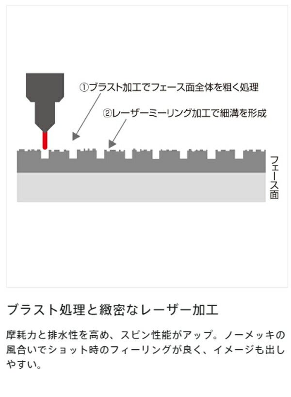 ブリヂストンゴルフメンズ24BBITINGSPINウェッジNSPROMODUS3TOUR105スチールシャフト【24】