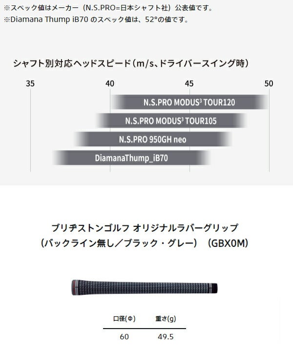 ブリヂストンゴルフメンズ24BBITINGSPINウェッジNSPROMODUS3TOUR105スチールシャフト【24】