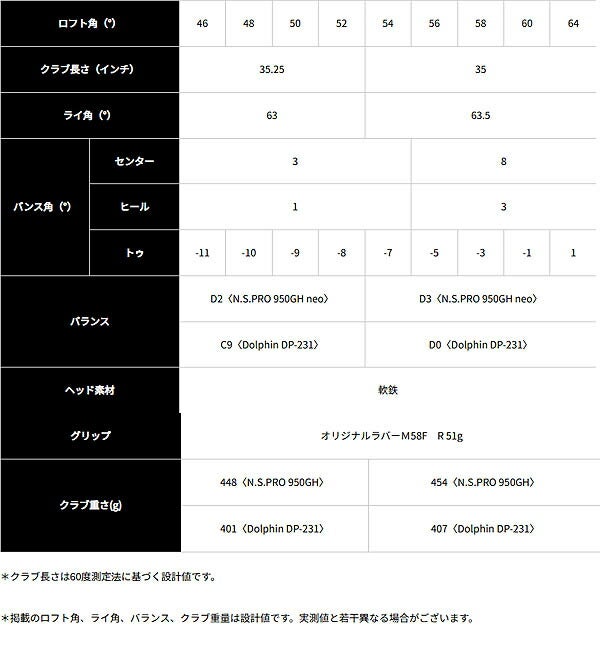 【メーカーカスタム】キャスコメンズDW-125GウェッジNSPROMODUS3TOUR120スチールシャフト【25】
