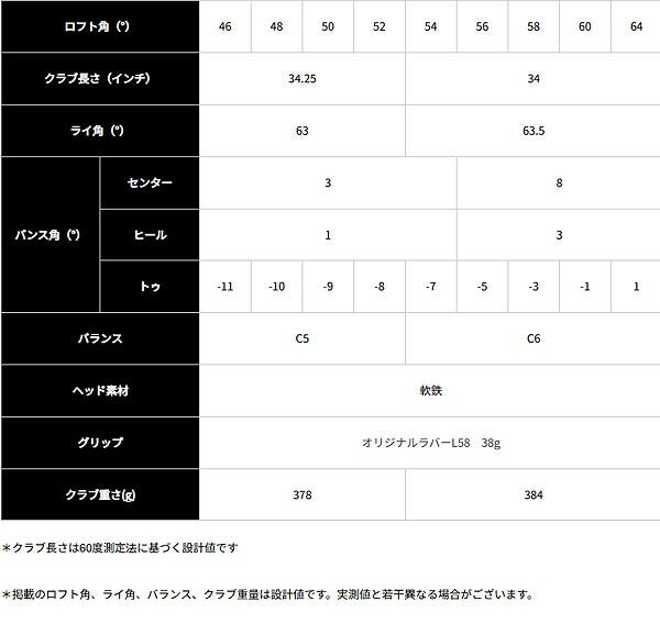 キャスコレディースDW-125GウェッジDolphinDP-231カーボンシャフト【25】