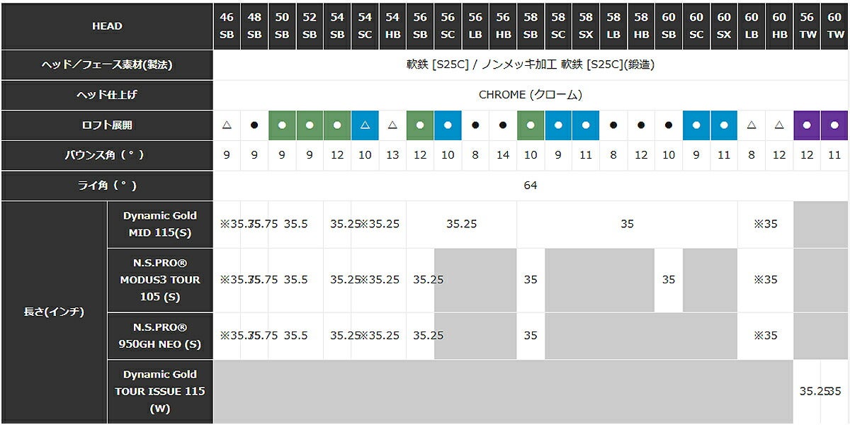 テーラーメイドメンズMG5CHROMEウェッジノンメッキNSPRO950GHNEOスチールシャフト【25】