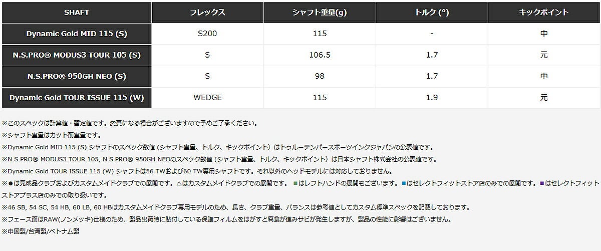 テーラーメイドメンズMG5CHROMEウェッジノンメッキNSPRO950GHNEOスチールシャフト【25】