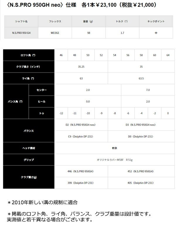 キャスコメンズドルフィンウェッジDW-123クロムメッキ仕上げNSPRO950GHneoスチールシャフト【23】