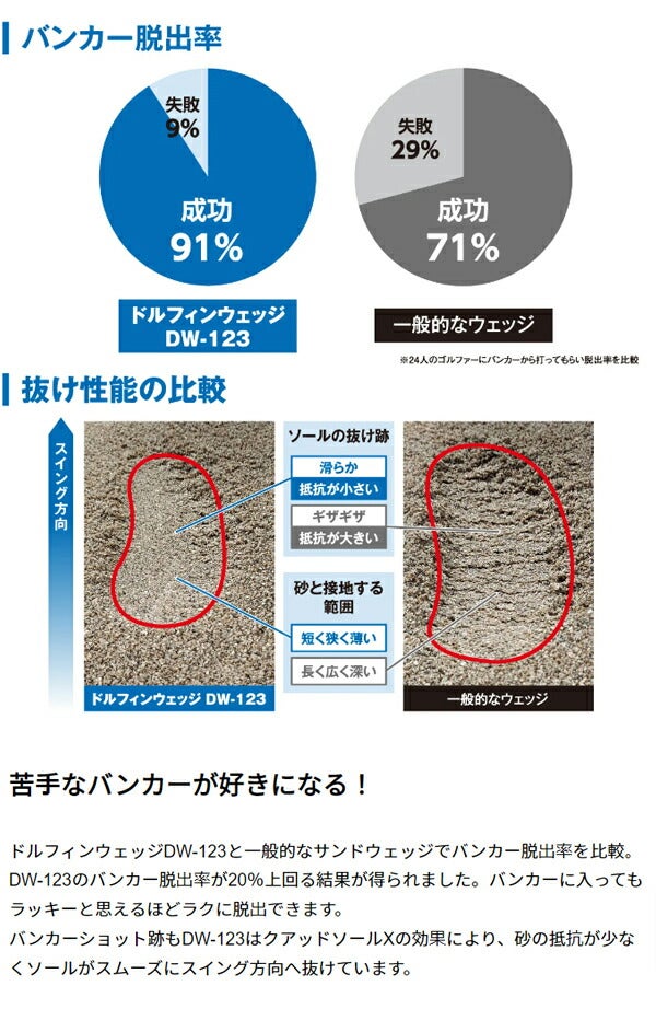 【レフティ／左利き用】キャスコメンズドルフィンウェッジDW-123クロムメッキ仕上げNSPRO950GHneoスチールシャフト【23】