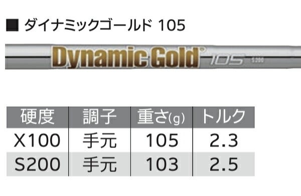 【特注】23FWダンロップメンズクリーブランドディープフォージド2ウェッジダイナミックゴールド105スチールシャフトClevelandGolf【23】