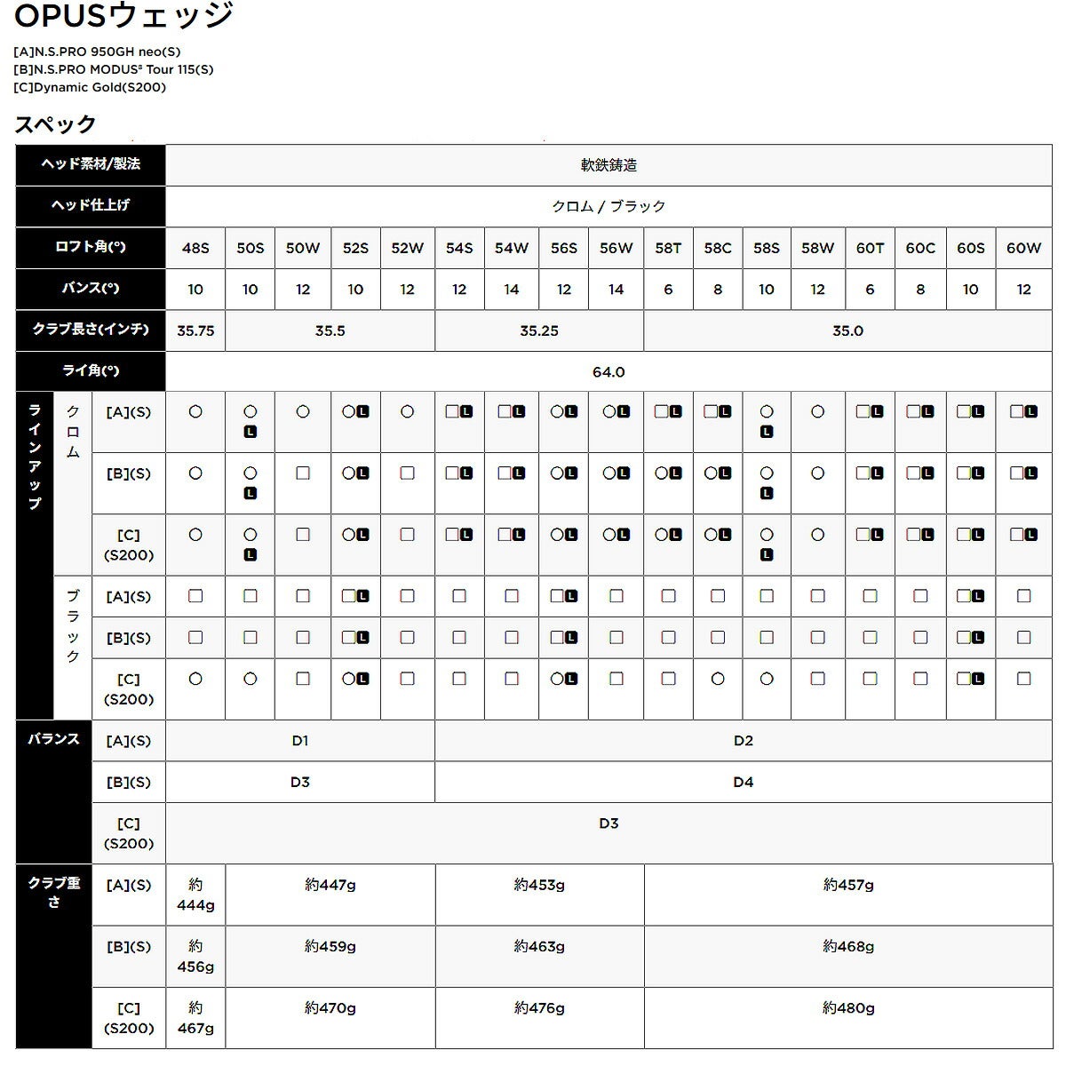 ★予告9/420時-★【パワーゴルフで2点以上購入すると最大P10倍！※要エントリー】キャロウェイメンズOPUSクロムウェッジNSPRO950GHneoスチールシャフトCallawayGolf【24】