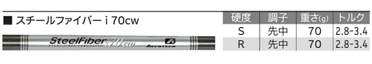 【メーカーカスタム】ダンロップクリーブランドメンズCBZウェッジスチールファイバーi70cwスチールシャフト【26SS】