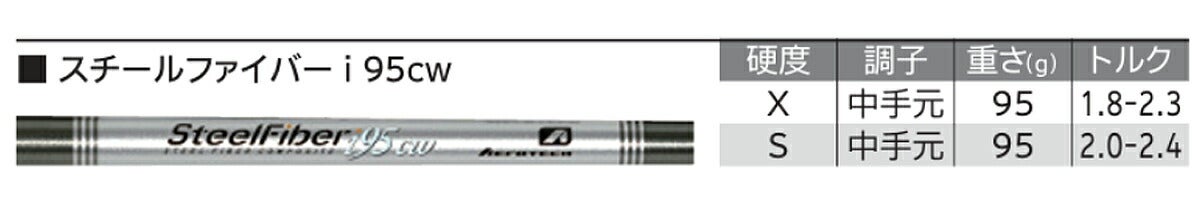 【メーカーカスタム】ダンロップクリーブランドメンズCBZウェッジスチールファイバーi95cwスチールシャフト【26SS】