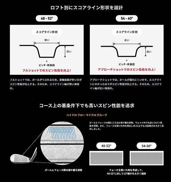【メーカーカスタム】ミズノメンズMizunoProT-1ホワイトサテンブラッシュウェッジダイナミックゴールドHTスチールシャフトMIZUNOGOLF日本正規品【25】