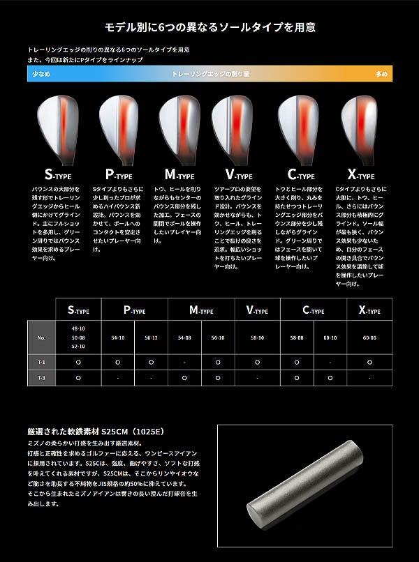 ミズノメンズMizunoProT-3ホワイトサテンブラッシュウェッジNSPRO950GHneoスチールシャフトMIZUNOGOLF日本正規品【25】