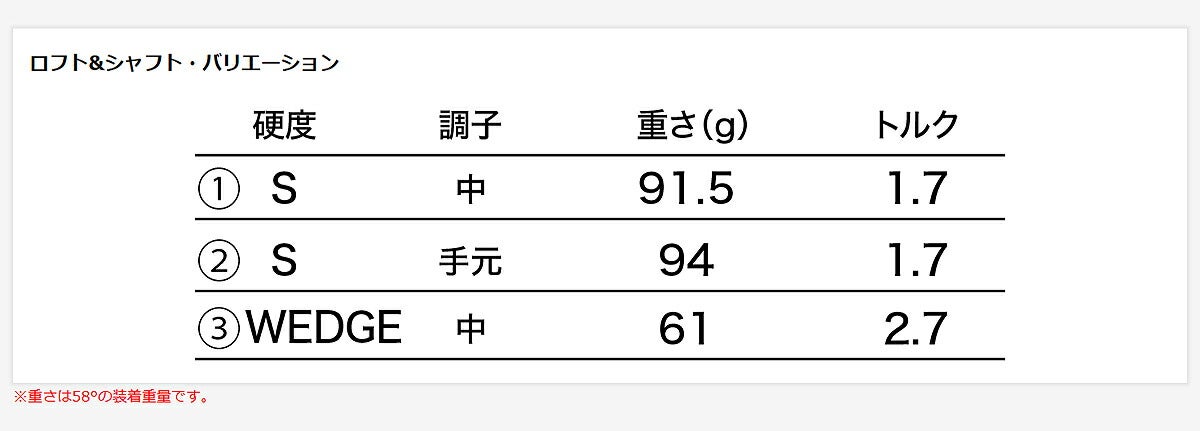 【メーカーカスタム】ダンロップクリーブランドメンズCBZウェッジDiamanaforCGIIIカーボンシャフト【26SS】