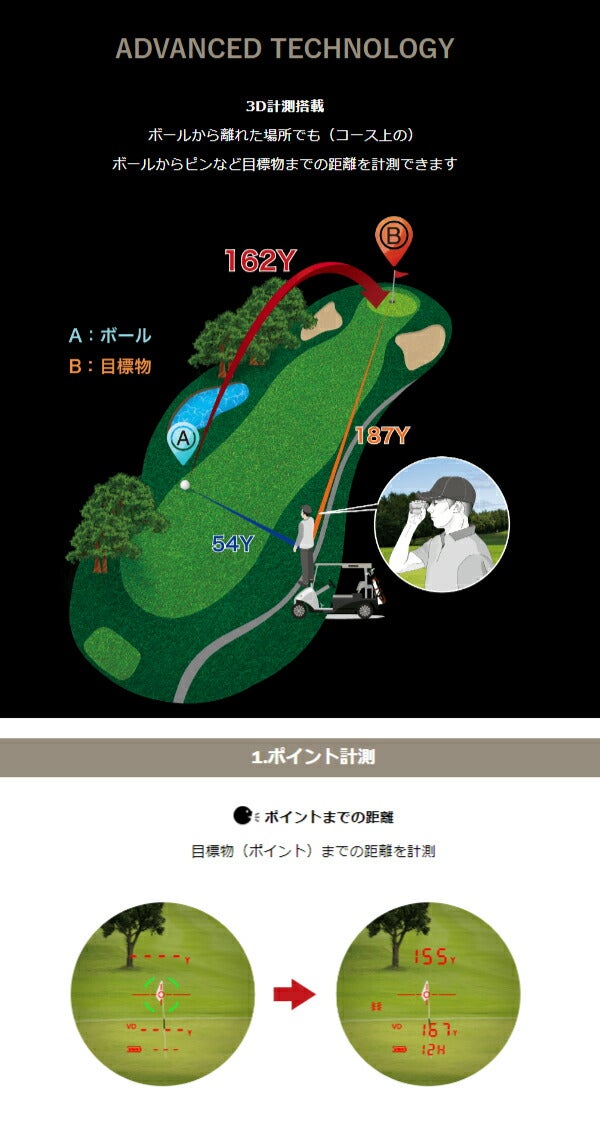 ショットナビボイスレーザーGRLeoゴルフナビ緑・赤OLED採用圧倒的視認性【23】