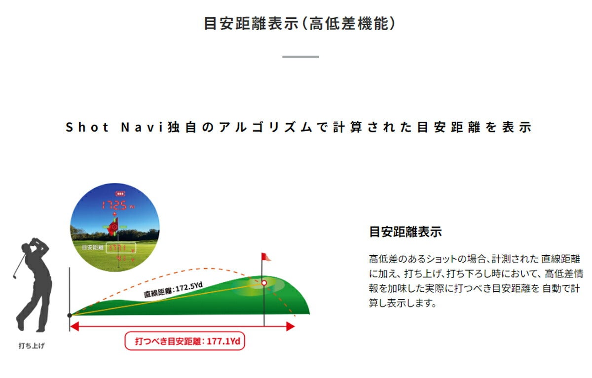 ショットナビLaserSnipernanoGR+【25FW】