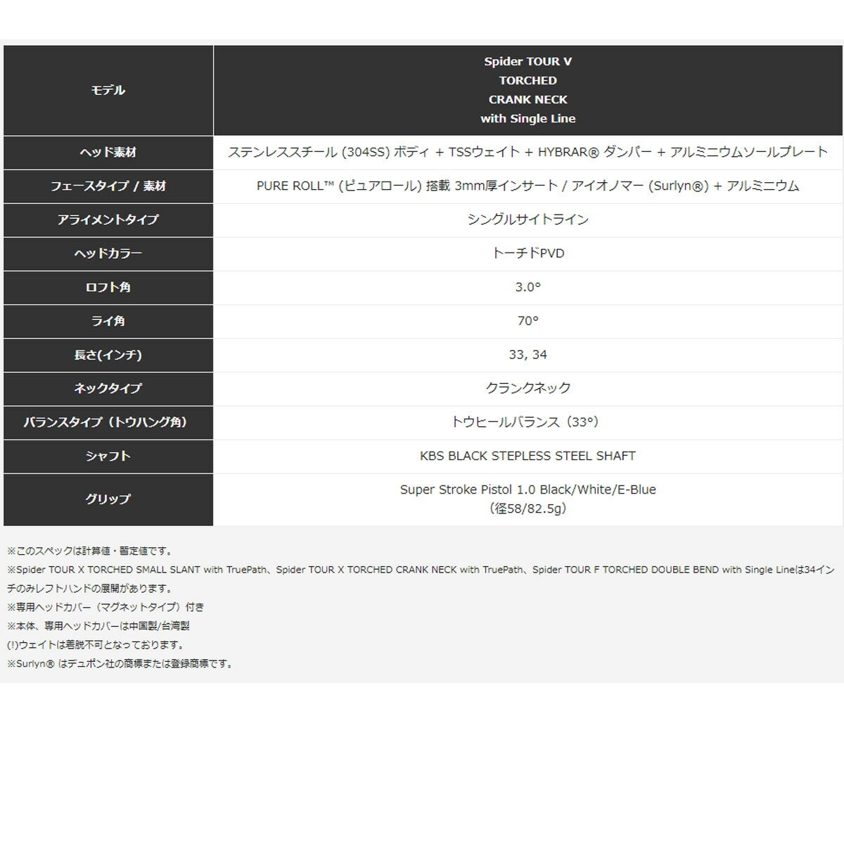 テーラーメイドメンズSPIDERTOURVTCDSinleLineスパイダーツアーパタークランクネック【26SS】