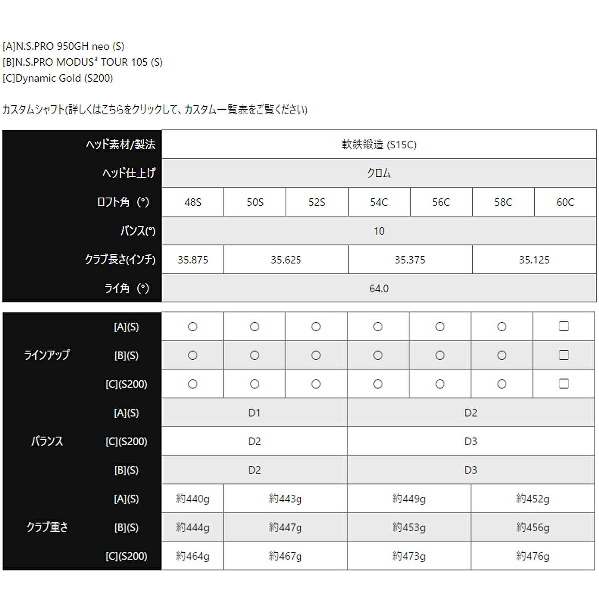 キャロウェイゴルフメンズXFORGEDエックスフォージドクロムウェッジNSPRO950GHneoスチールシャフト【26SS】